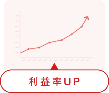 利益率UP